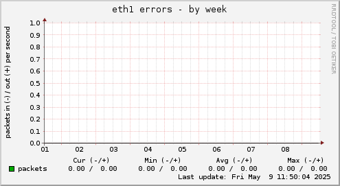 eth1 errors